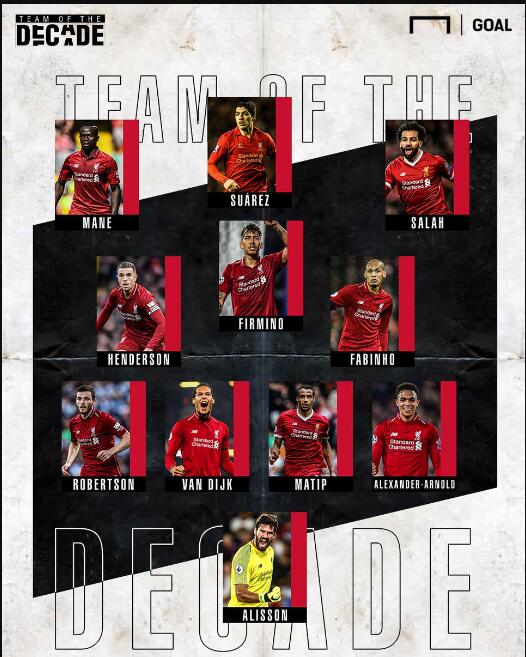 Here we go！罗马诺：16岁后卫奥多涅斯将于2028年加盟切尔西