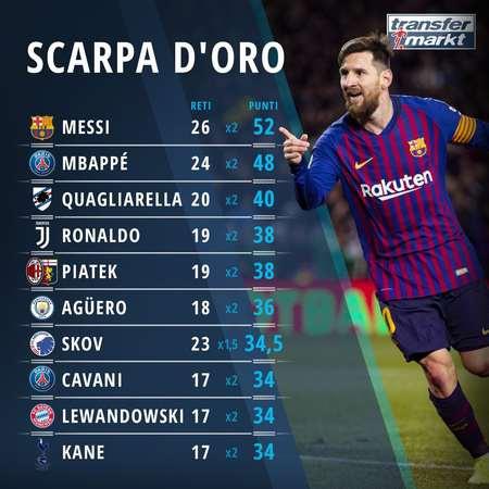 凌晨4点：欧冠19亿欧元对决，利物浦19人战国米，萨拉赫被弃！