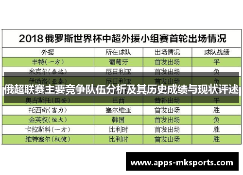 俄超联赛主要竞争队伍分析及其历史成绩与现状评述