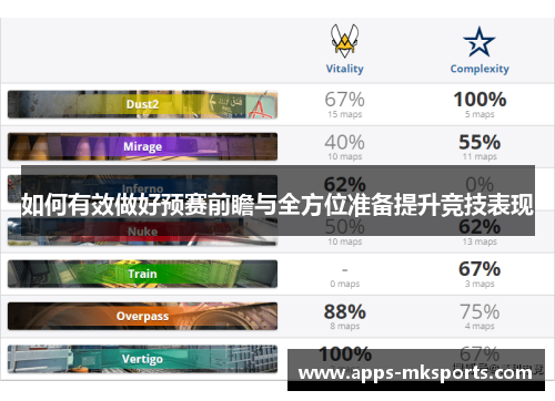 如何有效做好预赛前瞻与全方位准备提升竞技表现