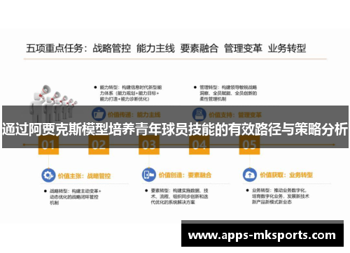 通过阿贾克斯模型培养青年球员技能的有效路径与策略分析
